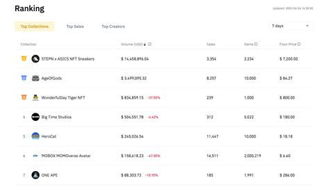 gambling ape|Gambling Apes NFT Floor Price Chart .